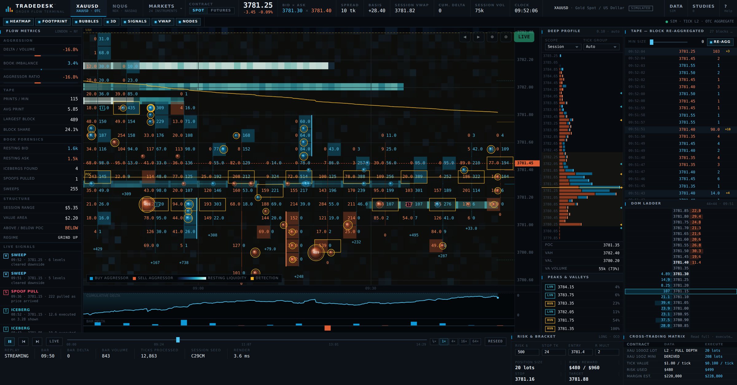 TRADEDESK order-flow terminal live: heatmap, footprint, deep profile, tape and DOM ladder